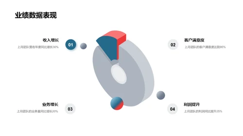 业绩透析与未来展望