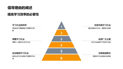 打造个人学习法