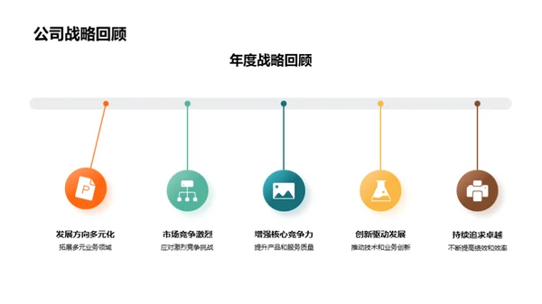 人资战略成果与展望