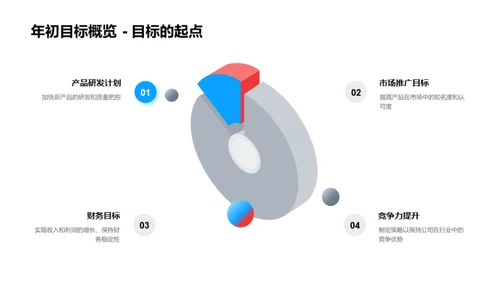 年中医疗业绩回顾