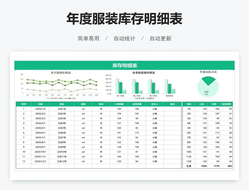 年度服装库存明细表