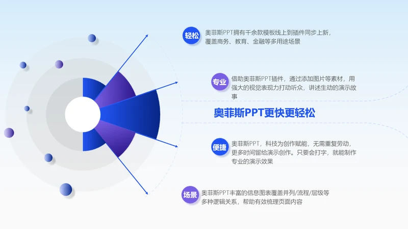 简约风并列循环发散汇聚关系4项PPT