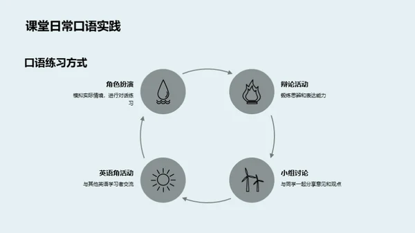 精进英语学习之道