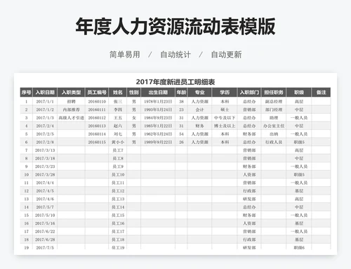 年度人力资源流动表模版