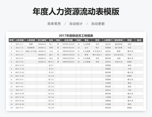 年度人力资源流动表模版