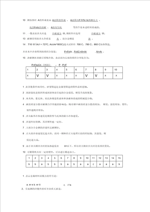 工程材料试题含复习资料