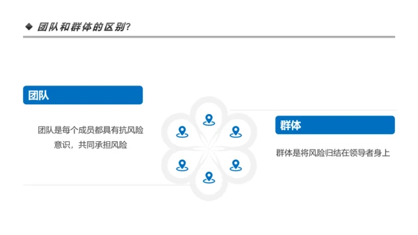 高效团队凝聚力团队建设企业培训PPT模板