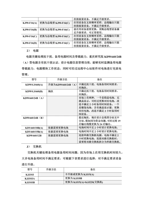 安全监控系统升级改造专项方案专项措施.docx