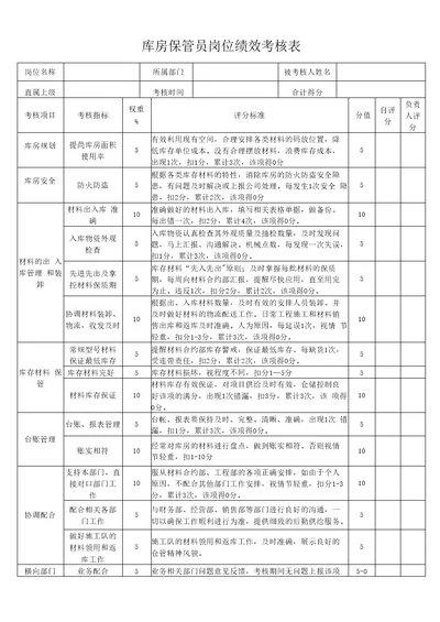 库管岗位绩效考核表