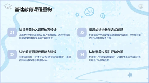 眠眠兔蓝色卡通风法制教育通用模版