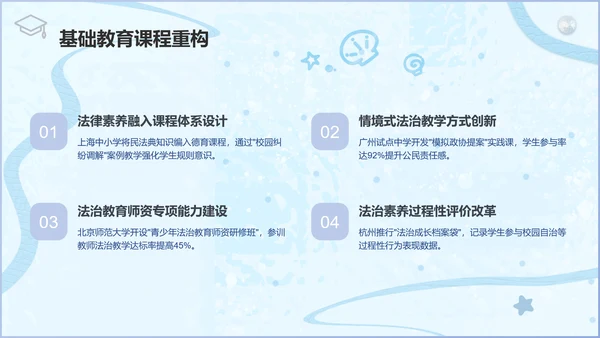 眠眠兔蓝色卡通风法制教育通用模版