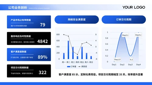 蓝黑商务风团队网络安全意识培训通用PPT模板
