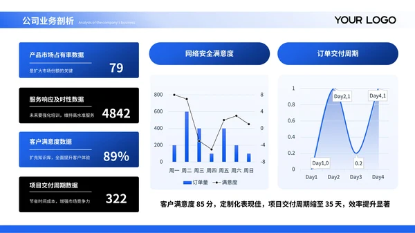 蓝黑商务风团队网络安全意识培训通用PPT模板