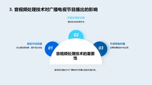 广电与IT:共创新未来