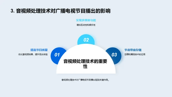 广电与IT:共创新未来