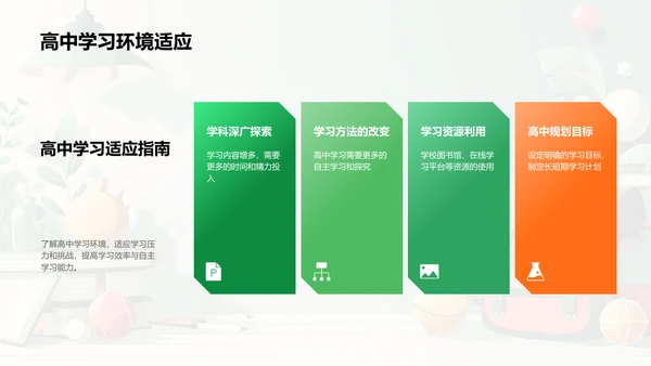 高中新生成功适应攻略PPT模板