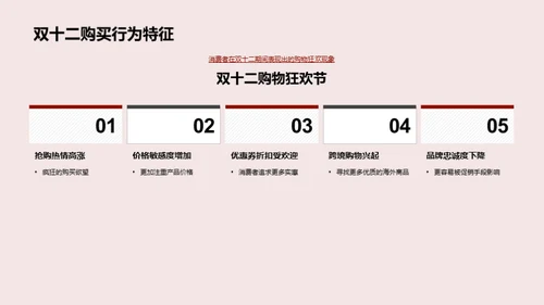 双十二家居消费洞察