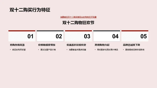 双十二家居消费洞察
