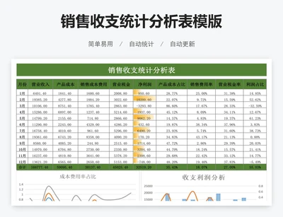 销售收支统计分析表模版