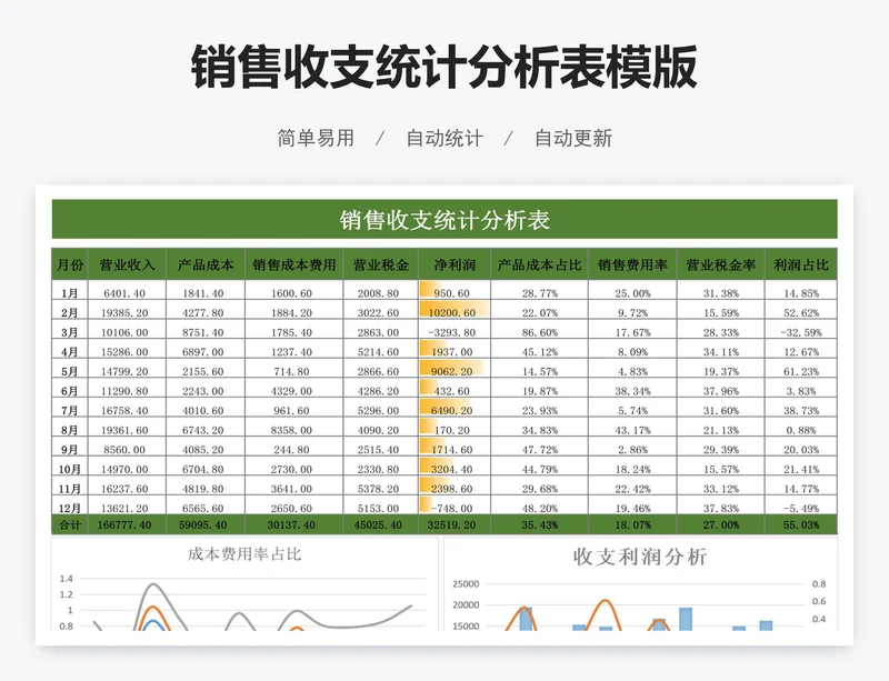 销售收支统计分析表模版