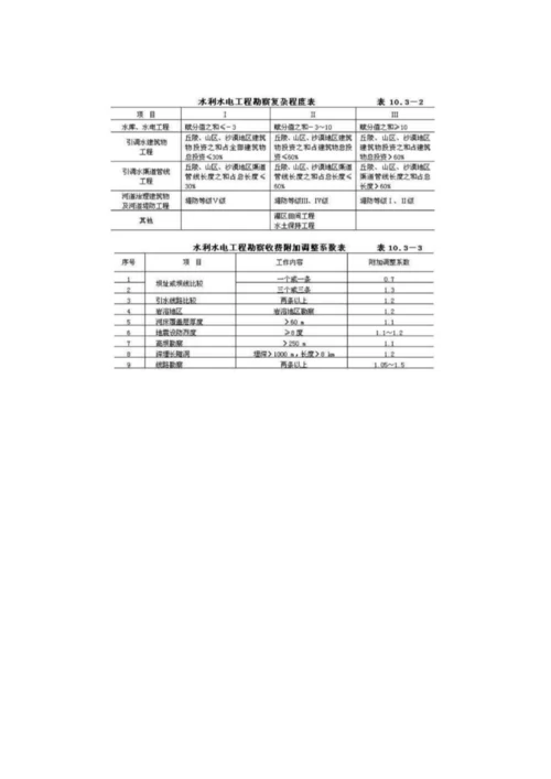 水利电力工程勘察设计取费标准.docx