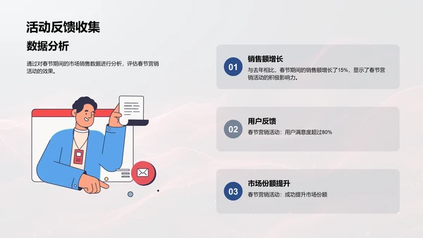 春节营销效果报告PPT模板