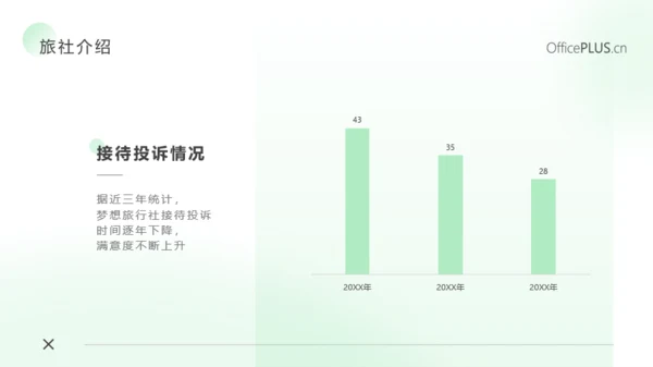 通用-旅游行业-简约清新-绿色