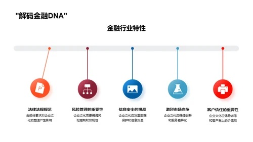 金融企业文化探索