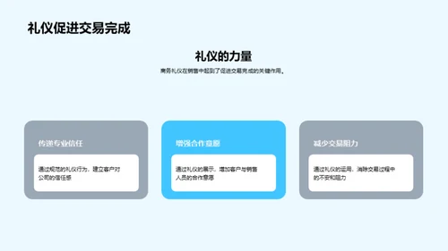 房产商务礼仪精解