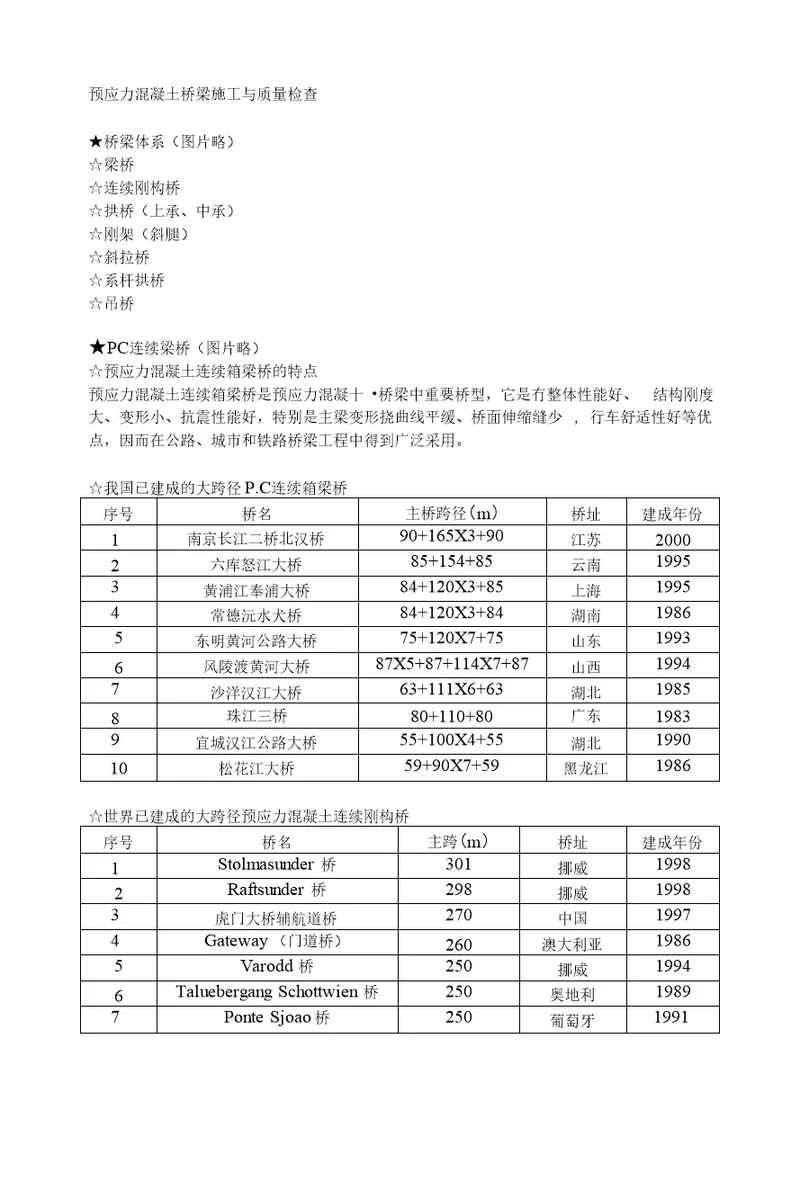 预应力混凝土桥梁施工与质量检查