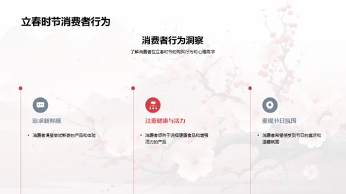 立春营销策略解析