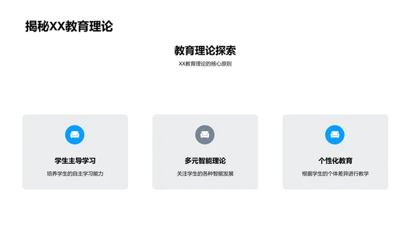 教育趋势实践报告PPT模板