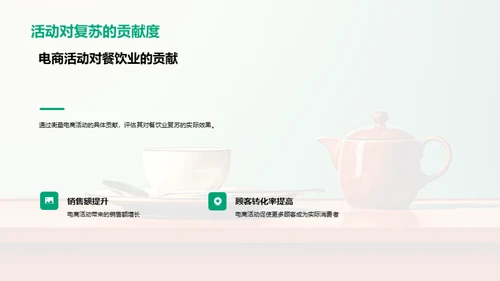 电商活动赋能餐饮复苏