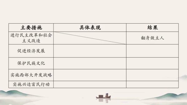 第12课 民族大团结 课件（共20张PPT）