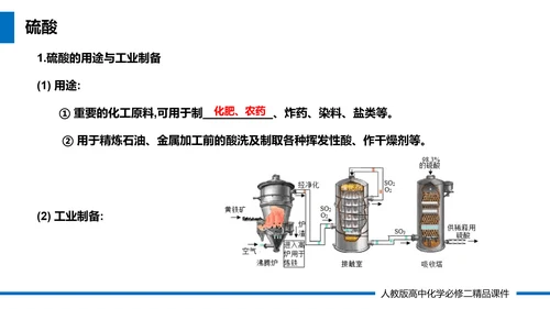 生物化学教学课件PPT模板