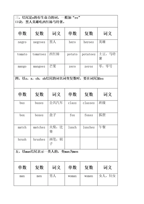 小学英语单复数的用法