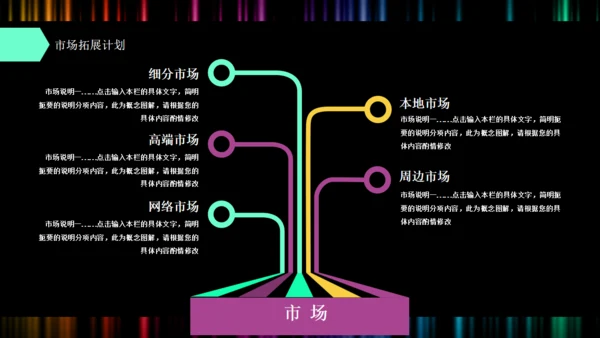 创业商业融资计划书彩色波通用PPT模板