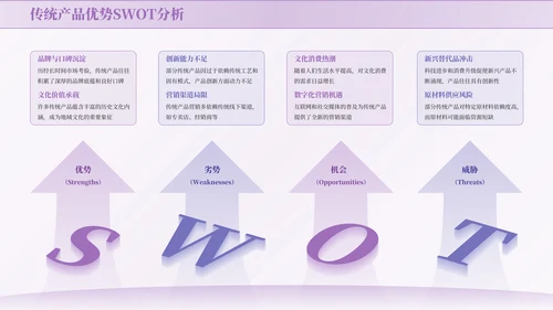 紫色商务风SWOT页PPT版式合集