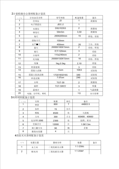 公共建筑施工组织设计方案DOC79页