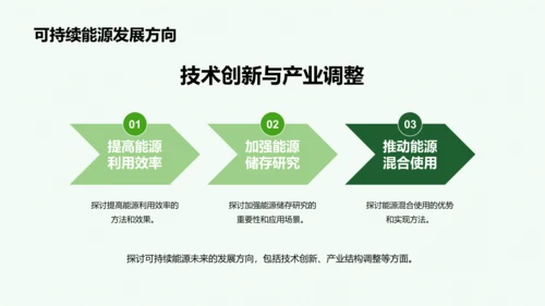 绿色商务现代可持续能源实践研究报告PPT模板