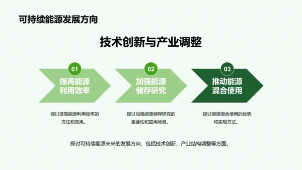 绿色商务现代可持续能源实践研究报告PPT模板
