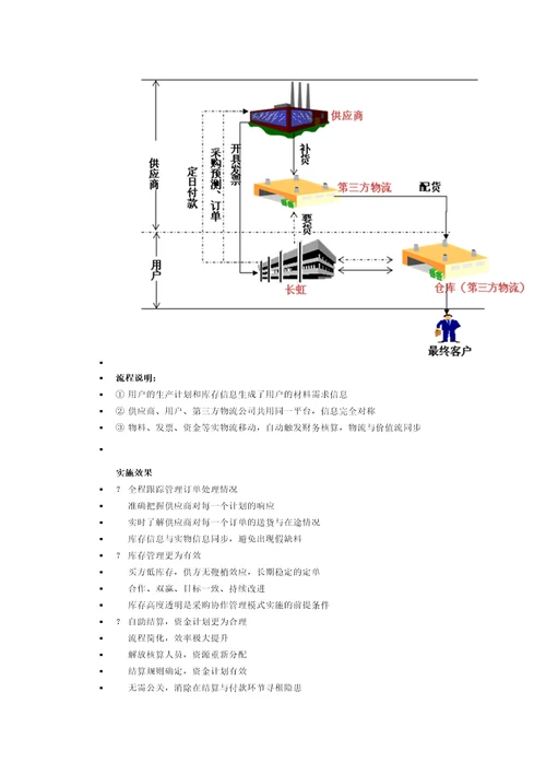 长虹财务共享服务案例