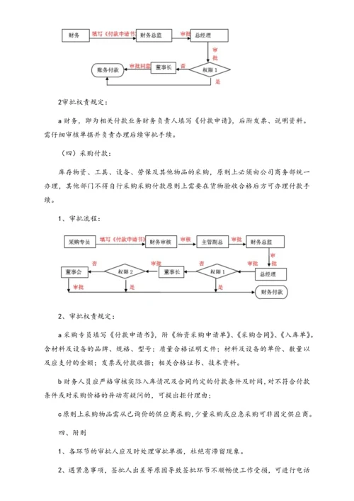 07-【标准制度】企业财务审批程序.docx