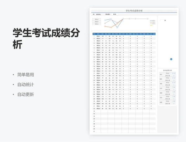 学生考试成绩分析