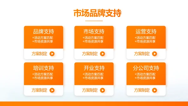 简约大气保险公司产品介绍工作总结计划动态PPT模板