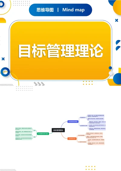 目标管理理论知识分享思维导图