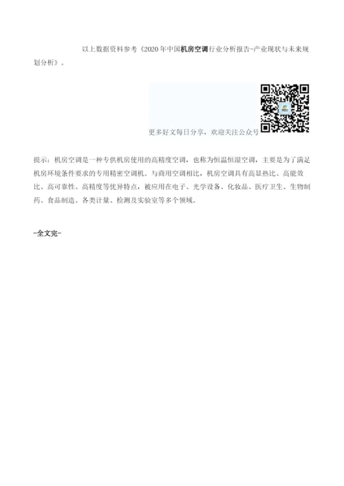 我国机房空调市场以风冷型产品为主流IDC需求扩大推动行业规模增长.docx