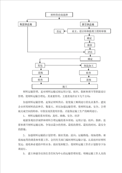 本工程拟投入的主要物资及进场计划
