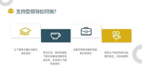 黄色绿色实拍简约共赢领导力团队沟通激励领导风格ppt