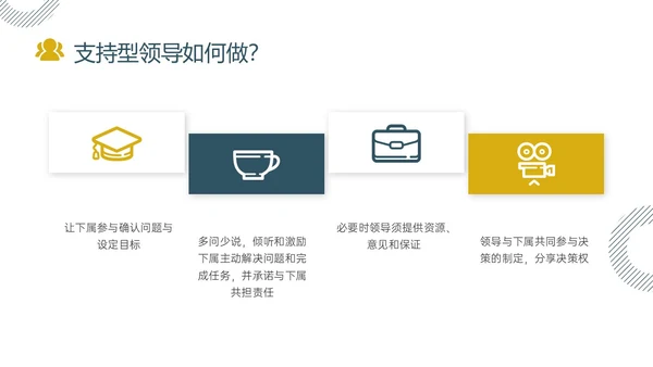 黄色绿色实拍简约共赢领导力团队沟通激励领导风格ppt